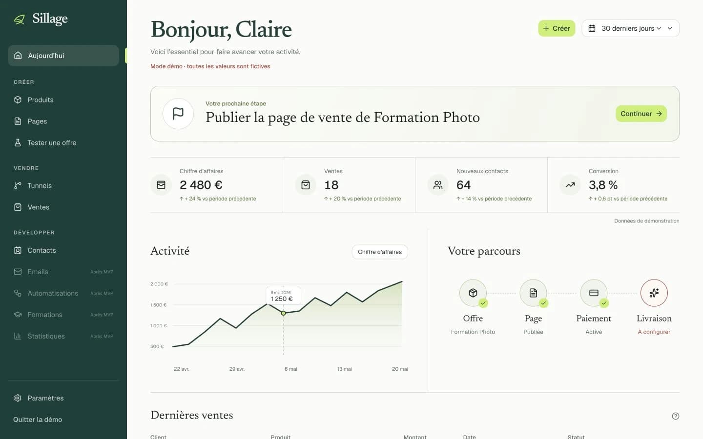 Tableau de bord actuel du produit SaaS Sillage