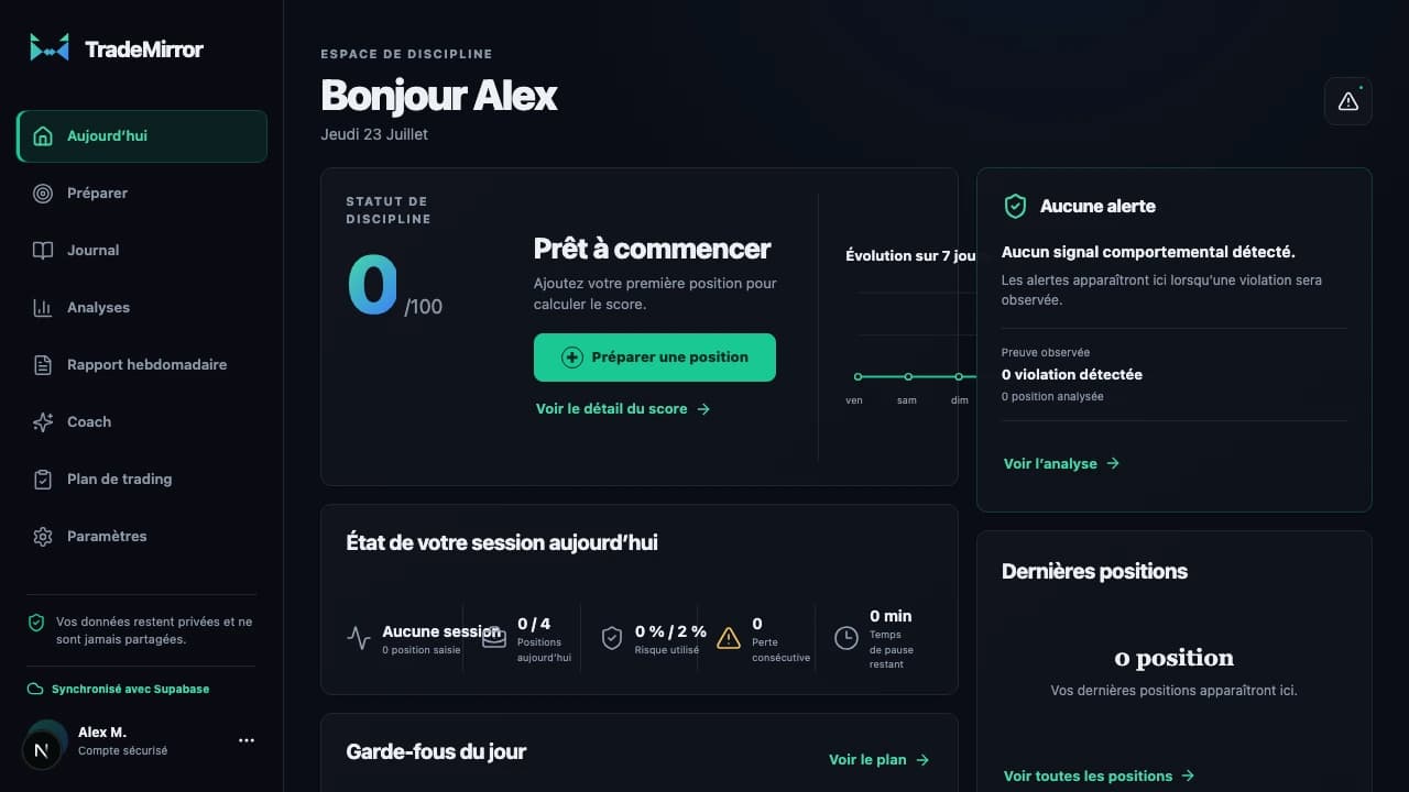 Tableau de bord sombre actuel de TradeMirror
